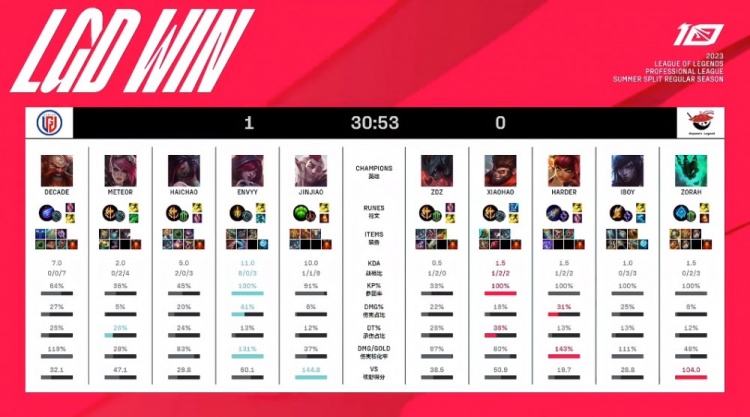 力量与精确 力量与精确