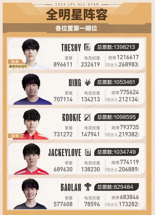 长的顾虑 长的顾虑